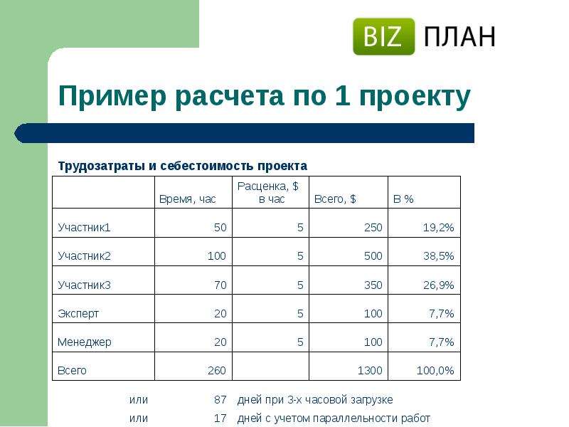 Форма для бизнес плана