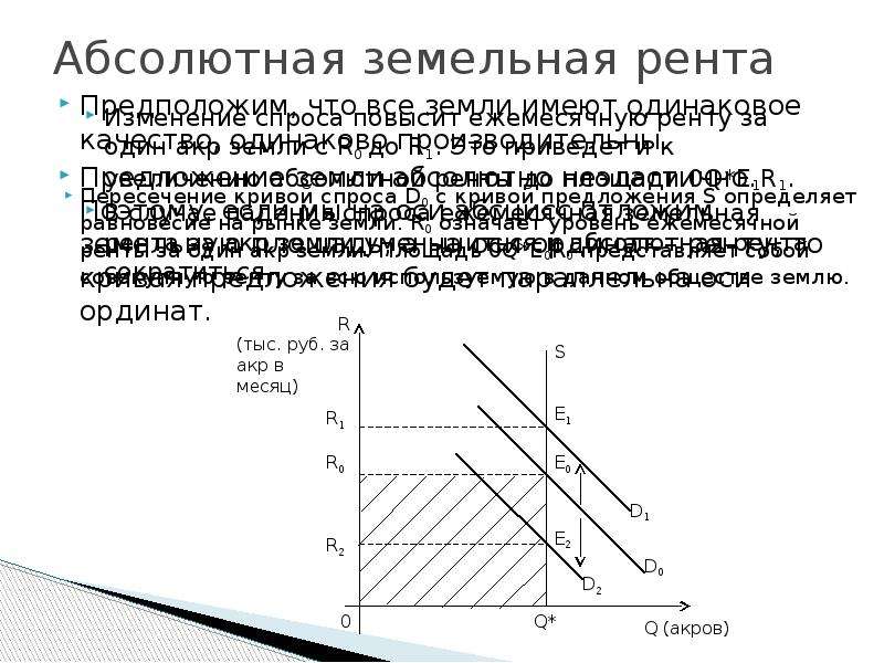 Абсолютная р