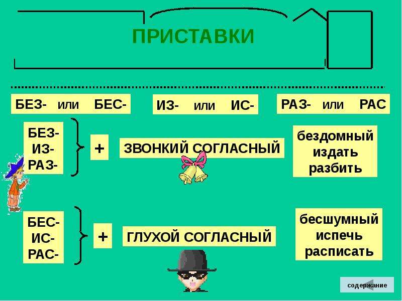 Слово раз в русском языке. Приставки без и бес правило. Правописание приставок рас раз бес без. Написание приставок раз рас из ИС без бес с. Приставки раз рас из ИС.