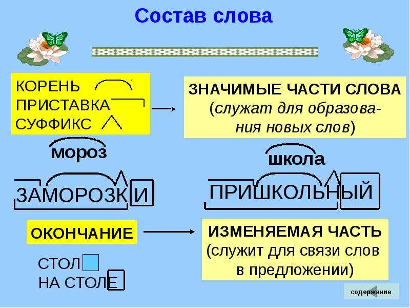 Значимые час. Значимые части слова. Состав слова значимые части слова. Значимая часть слова. Значимые части слова 4 класс.