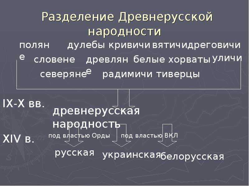 Древнерусская народность схема