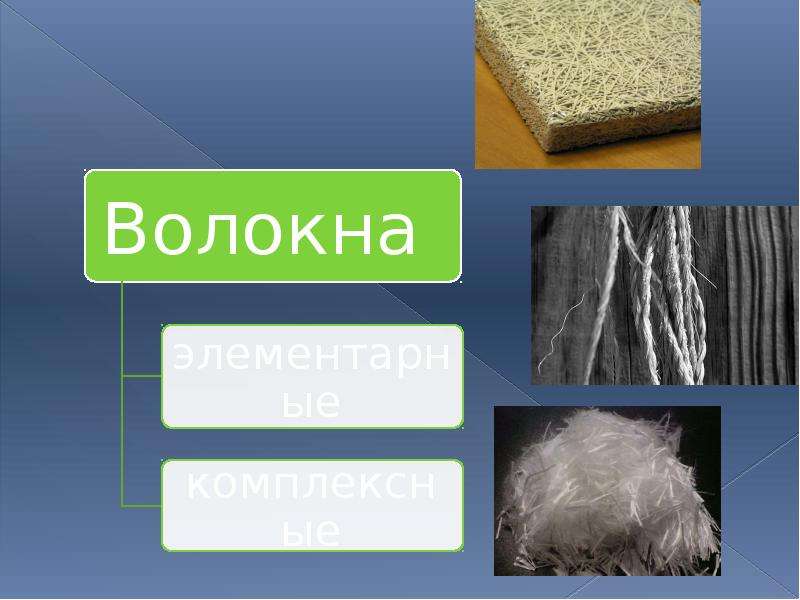 Минеральные текстильные волокна. ПВХ волокна. Текстильные волокна. Поливинилхлоридные волокна. Текстильные волокна 5 класс технология.