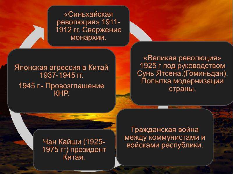 Результат синьхайская революция в китае. Синьхайская революция 1911-1912. Синьхайская революция в Китае таблица. Синьхайская революция 1911 г. в Китае кратко. Синьхайская революция в Китае итоги революции.