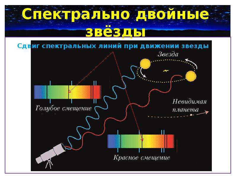 Презентация двойные звезды 11 класс