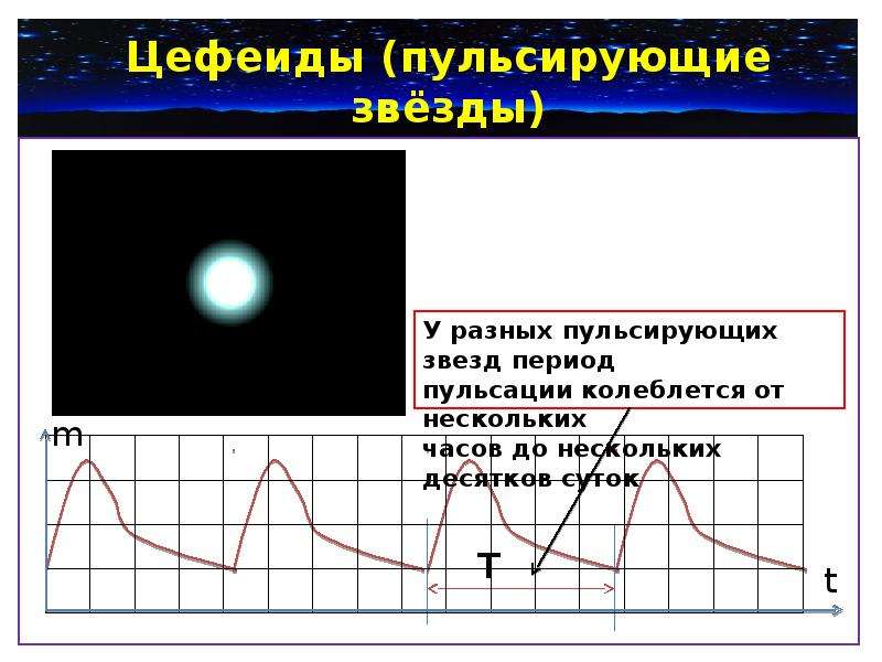 Пульсирующие звезды презентация