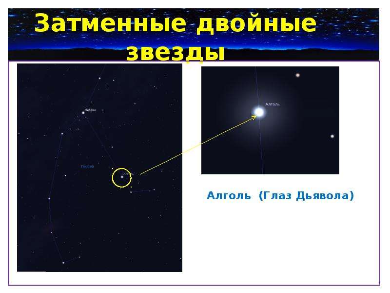 Какой тип двойной звездной системы характеризует представленная картинка