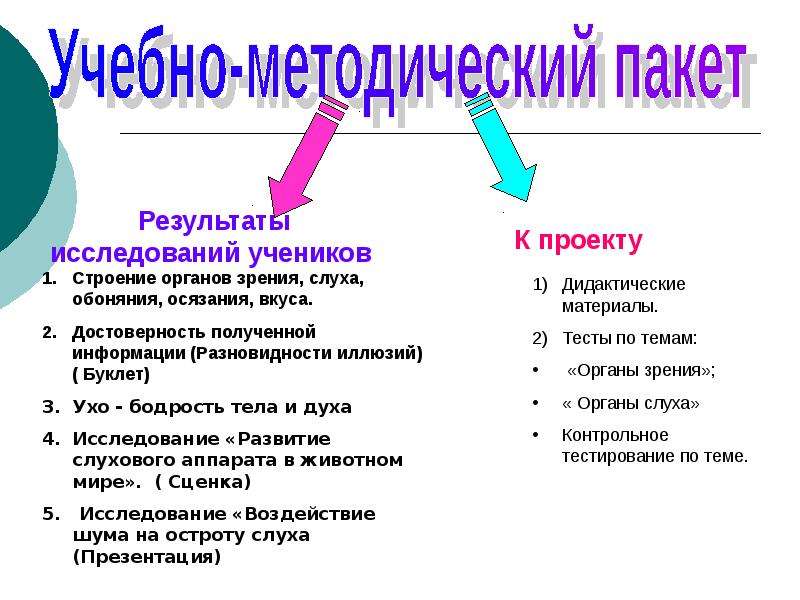 Разновидности иллюзий биология 8 класс презентация