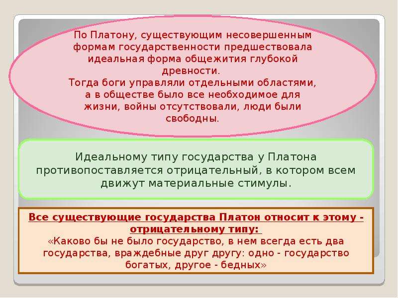 Представление какова. Платон философия идеальное государство. Самая несовершенная форма государственной власти по Платону. Государство это в философии. Платон идеальные формы правления.