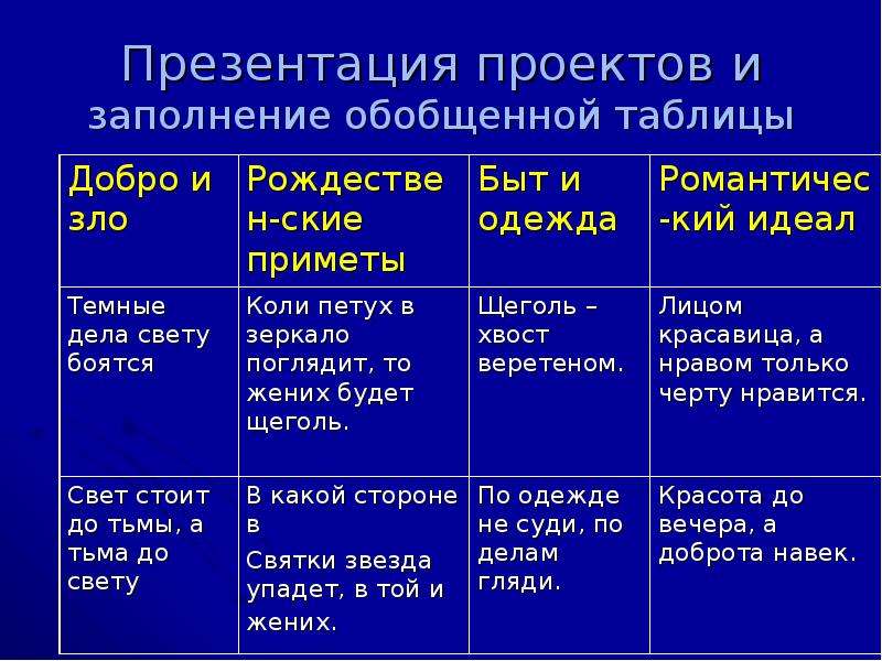 Мистика и реальность в повести н в гоголя ночь перед рождеством проект 6 класс