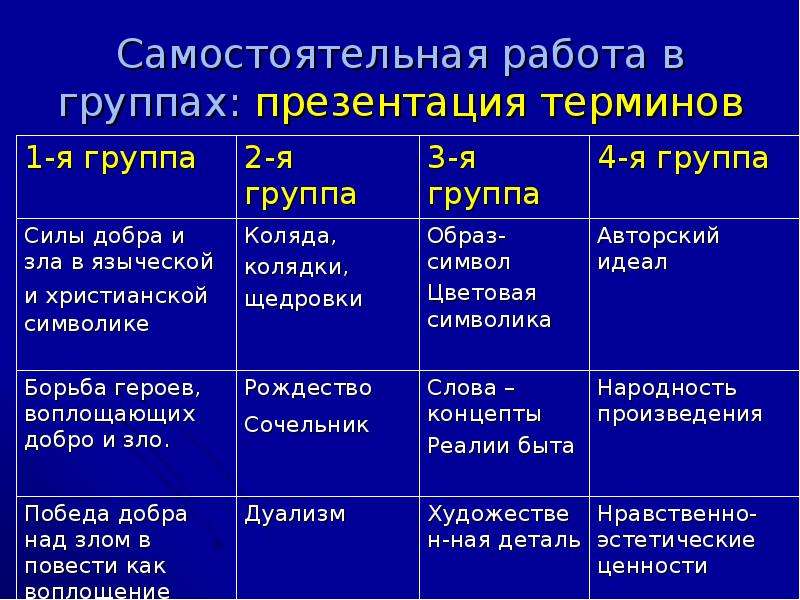 Характеристика ночь перед. Ночь перед Рождеством таблица героев. Характеристика героев ночь перед Рождеством Гоголя таблица. Таблица ночь перед Рождеством 5 класс. Таблица по повести ночь перед Рождеством.