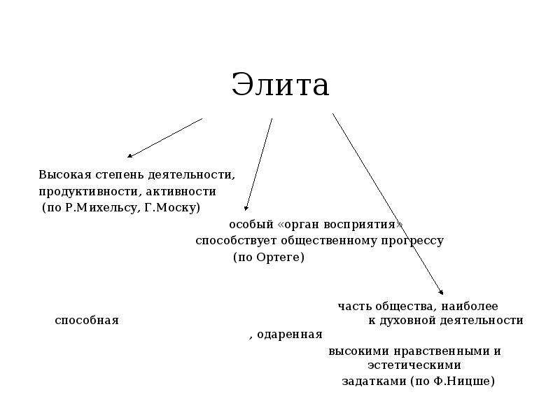 План на тему массовая культура