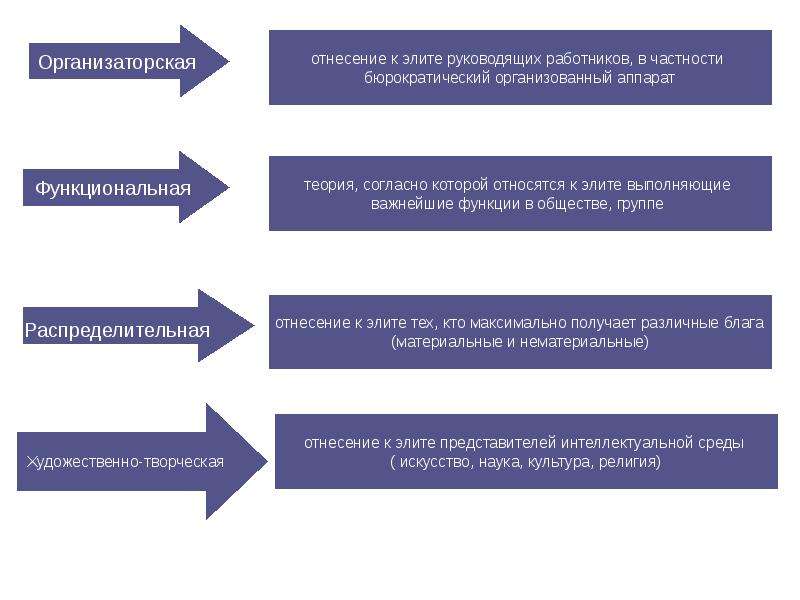 Презентация на тему элитарная культура