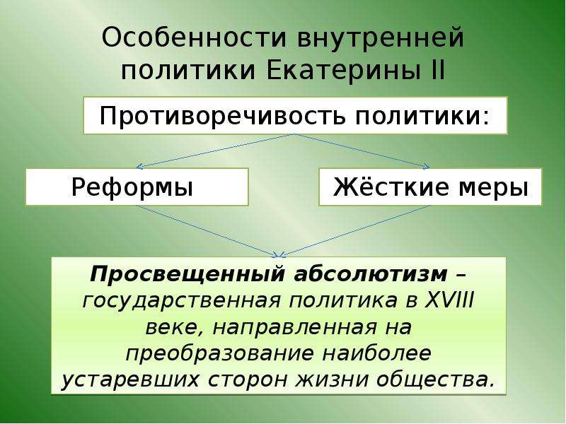 Внутренняя политика класса. Внутренняя политика Екатерины 2. Противоречивость политики Екатерины 2. Противоречивая политика Екатерины 2. Противоречивость внутренней политики Екатерины 2.