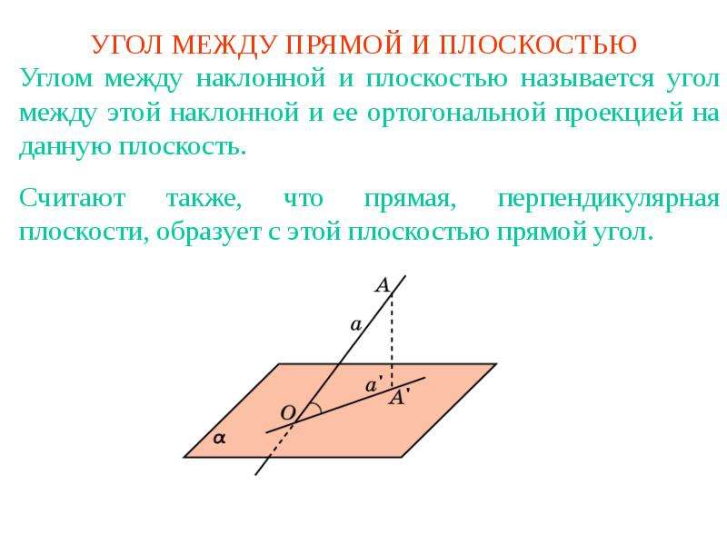 Как называется плоскость параллельная плоскости картины и проходящая через точку зрения