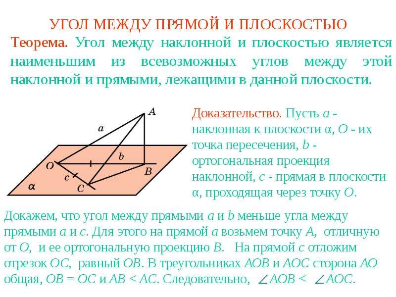 Угол между плоскостями проекций равен. Угол между прямой и плоскостью доказательство. Угол между прямой и плоскостью 0 градусов. Угол между прямой и плоскостью теорема. Теорема об угле между прямой и плоскостью.