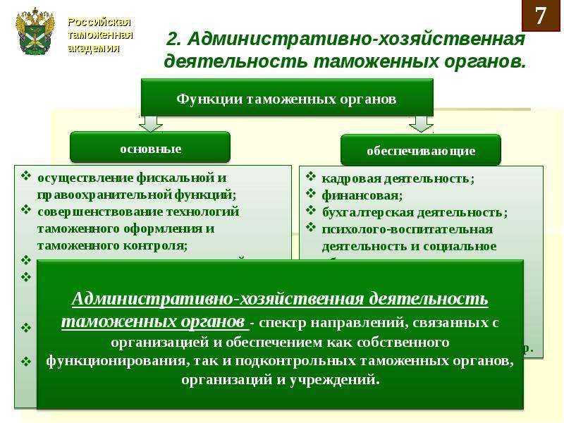 Планы задания направленные на реализацию фискальной функции определяют