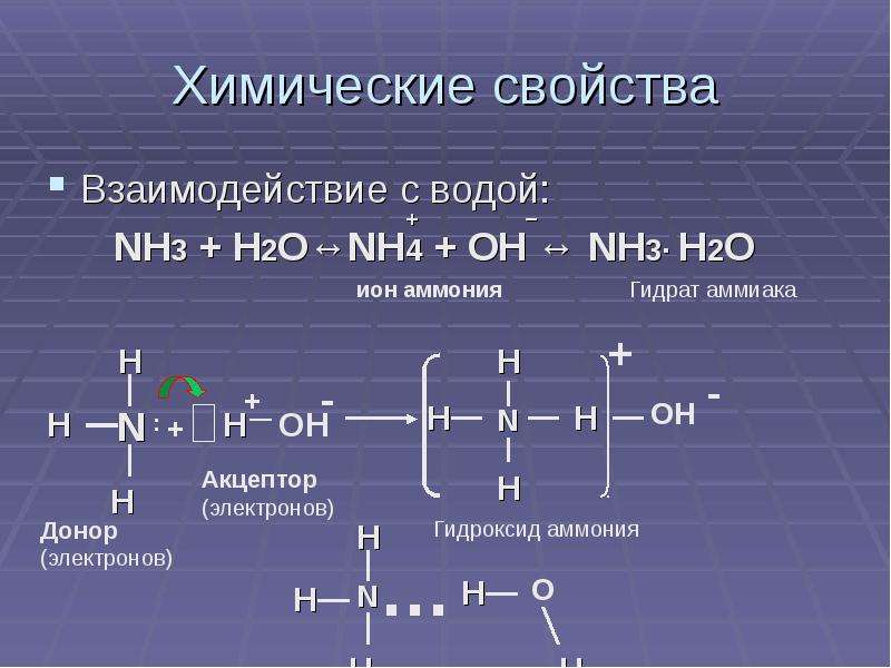 Дана схема окислительно восстановительной реакции h2o2 nh3 h2o n2