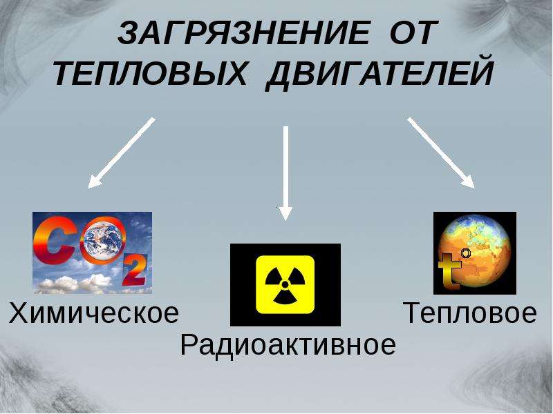 Экологические проблемы тепловых двигателей. Загрязнение от тепловых двигателей. Загрязнение от тепловых двигателей презентация. Загрязнение от тепловых двигателей фото. Хорошо и плохо тепловых двигателей.