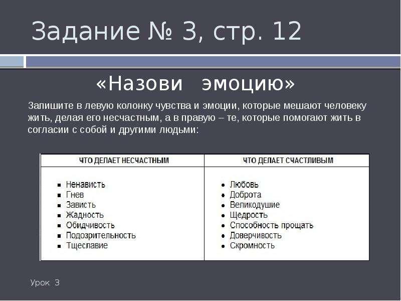 Запиши в левый. Чувства и эмоции которые мешают человеку жить. Запишите в левую колонку чувства и эмоции которые мешают. Чувства и эмоции которые мешают человеку жить делая его несчастным. Задание назови эмоции и чувства.