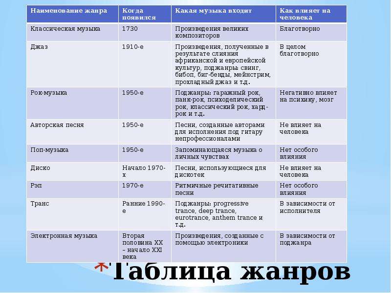 Музыкальные Стили Презентация