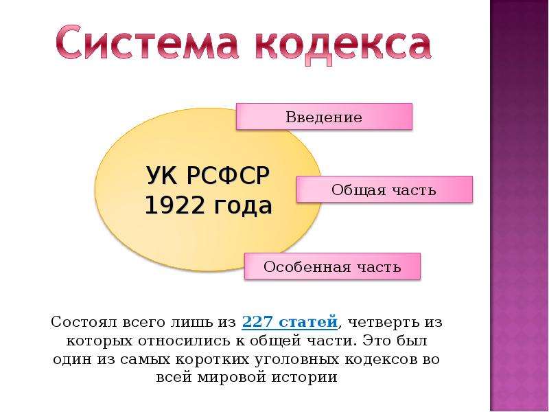 Статья рсфср. Структура уголовного кодекса РСФСР 1922. Система наказаний по УК РСФСР 1922 Г. Виды преступлений по УК РСФСР 1922 Г. Уголовный кодекс 1922 структура.