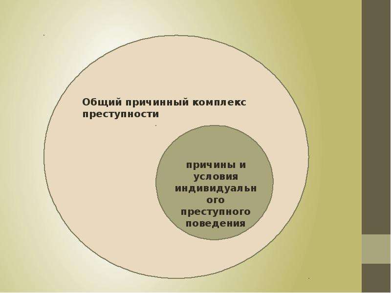 Конкретное преступление. Причины и условия конкретного преступления. Причины и условия совершения конкретного преступления. Виды криминогенных ситуаций. Причины совершения конкретного преступления.