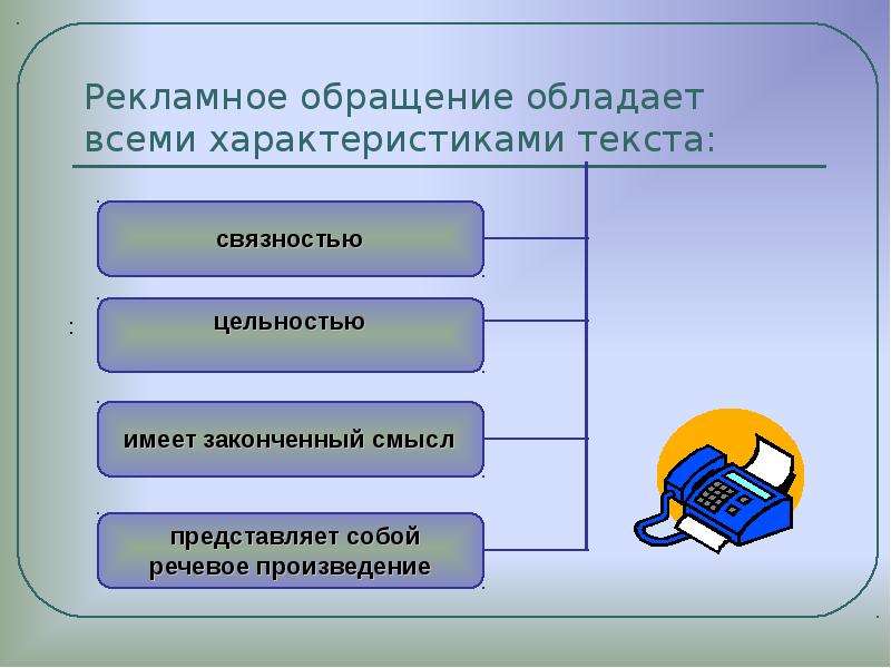 Особенности рекламного текста