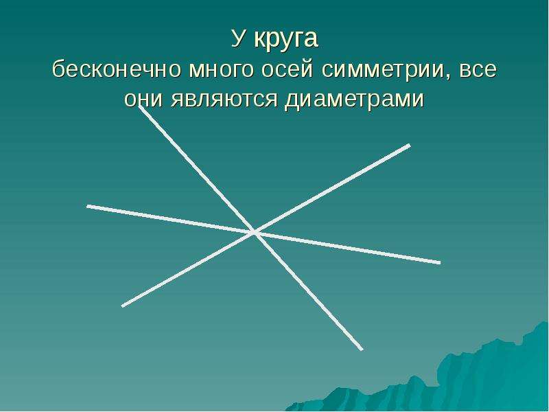 Бесконечно много. Бесконечное множество осей симметрии. Много осей симметрии. У окружности бесконечно много осей симметрии.