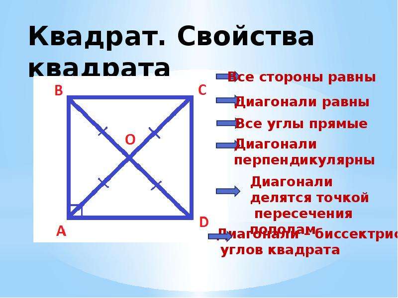 Все стороны равны. Диагонали квадрата свойства равны. Квадрат, основные свойства квадрата. Основные свойства квадрата 8 класс. Признаки диагоналей квадрата.