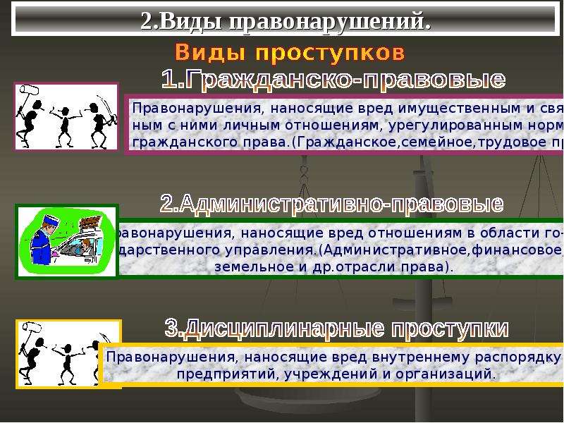 Проект по обществознанию на тему правонарушения и юридическая ответственность