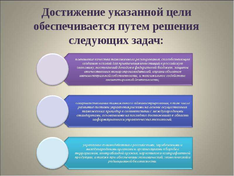 Заслуга указанный. Цель задача решение. Цели и задачи презентации. Слайд цели и задачи. Решение задач и достижение целей.