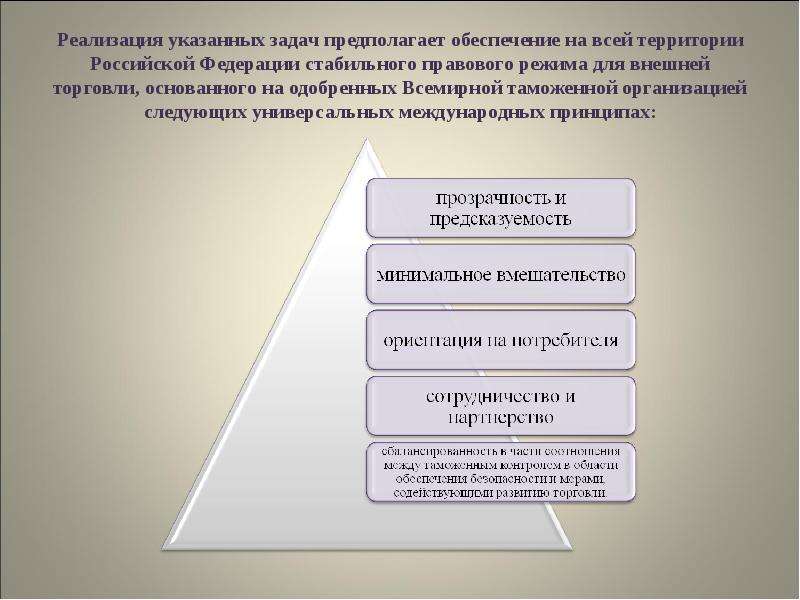 Правовое обеспечение предполагает. Международные таможенные организации универсальные и региональные. Всемирная таможенная организация задачи. Международные универсальные организации их цели и задачи. Принципы формирования таможенных органов..