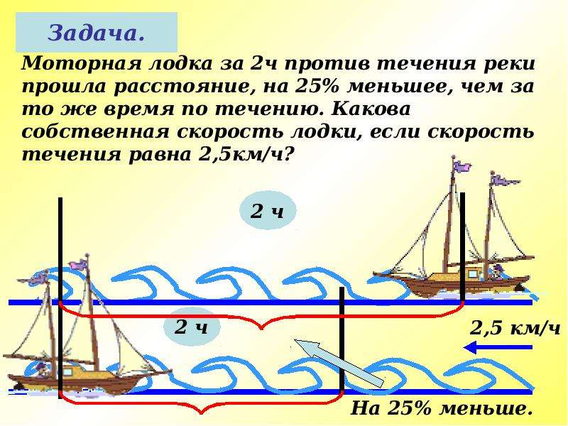 Собственная скорость лодки. Скорость лодки против течения реки. Скорость по течению и против течения. Задачи на скорость течения реки. Скорость по течению реки и против.