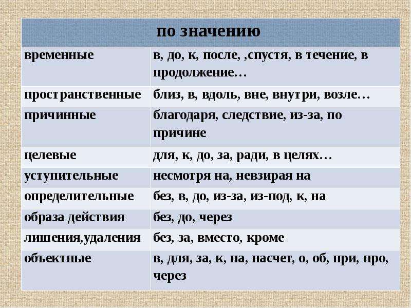 Общее представление о предлогах и союзах 4 класс перспектива презентация