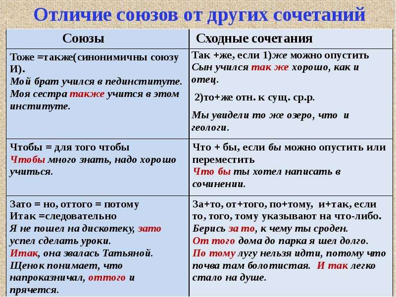 Почему в отличие. Отличие предлогов от союзов. Предлоги и Союзы. Отличие предлогов от союзов и частиц. Как отличить предлог от Союза.