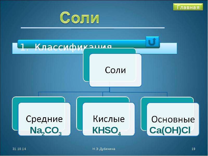 Соли классификация и свойства. Классификация соли пищевой. Классификация солей в химии Кристалл. Заполните схему классификация солей по составу. Вопросы по теме соли классификация.