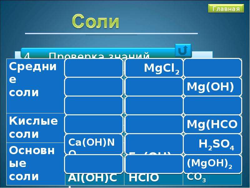 Состав слова систематизация знаний 2 класс