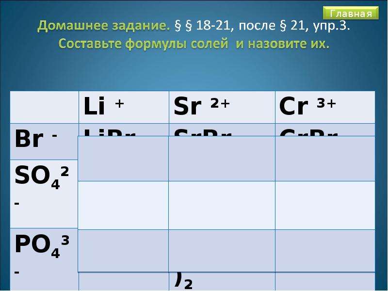 Обобщение и систематизация знаний 6 класс. Алгебра 8 класс обобщение и систематизация знаний 8 класс. Тест «обобщение и систематизация знаний по русскому в 3 классе.