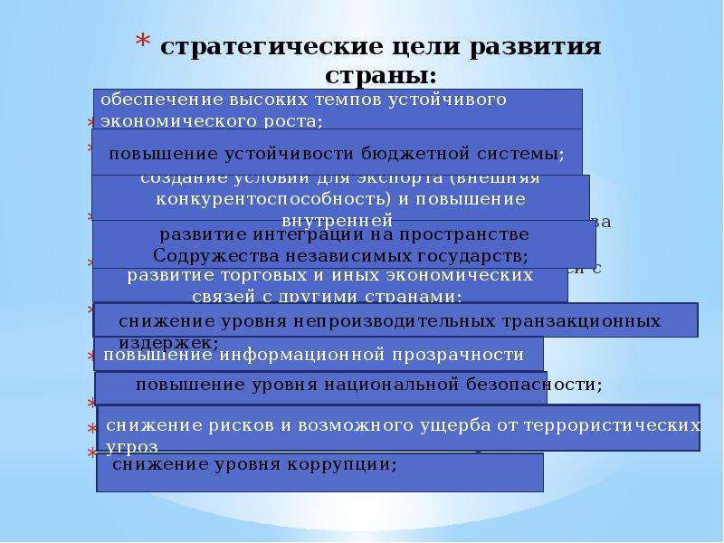 Цель стратегического управления. Цели развития страны. Стратегические цели развития страны. Цели развития государства. Задачи стратегии развития страны.