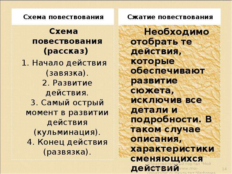 По какой повествовательной схеме выполнена повесть первая любовь