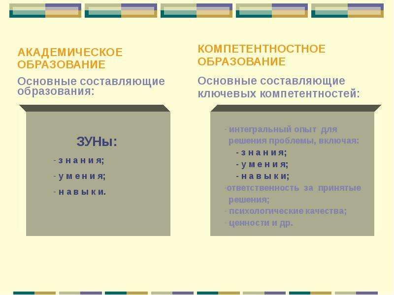 Академическое образование. Академическое обучение. Академическая составляющая образования. Академическое образование это какое образование.