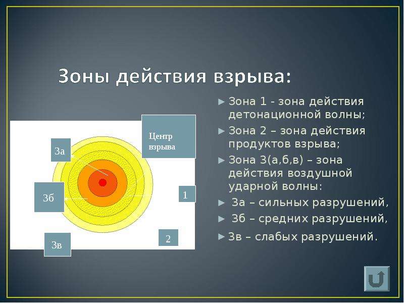 Ударная волна презентация