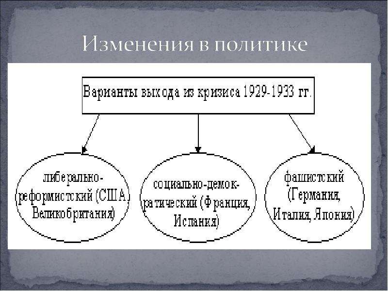 Мировой экономический кризис 1929 1933 презентация 10 класс