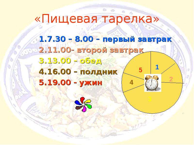 «Пищевая тарелка» 7. 30 – 8. 00 – первый завтрак 11. 00- второй завтрак 13. 00 – обед 16. 00 – полдн