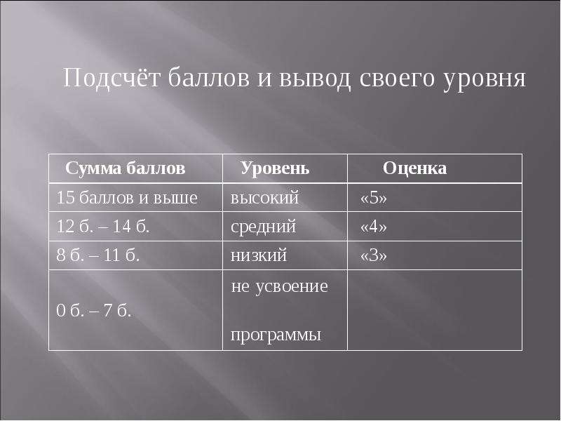 Уровень баллов. Счетчик баллов. Расчет баллов. # Ученик уровень баллы. Сумма баллов.