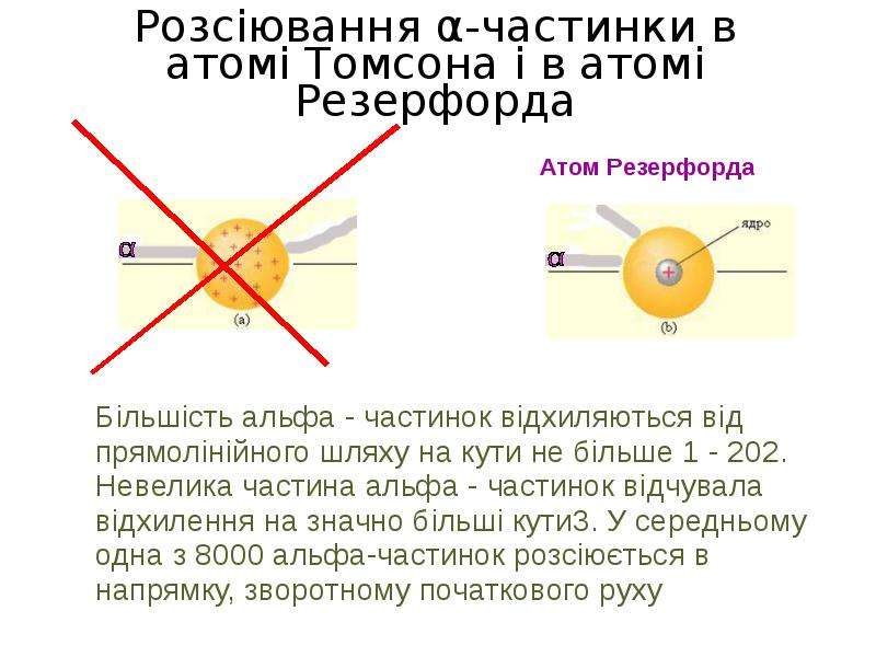 В модели атома резерфорда положительный заряд. Модель Томсона и Резерфорда. Модель атома Томсона и Резерфорда. Модели атома от Томсона до Бора. Сравнительная таблица атомов Томсона и Резерфорда.