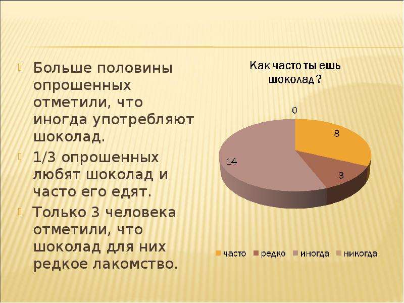 Отметить более. Половина опрошенных. Сколько процентов людей употребляют шоколад. В какой стране употребляют больше всего шоколада. Много или мало опрошенных отметили образование.