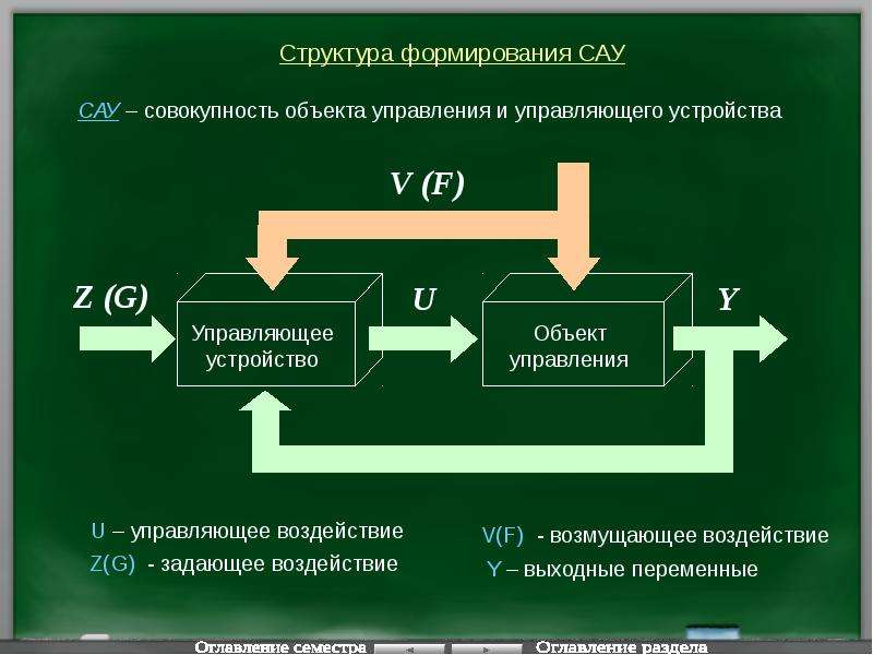 Воздействия в сау. Тау автоматического управления. Система автоматического управления САУ. Объект управления САУ. Теория автоматического регулирования.