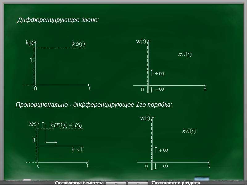 Представленное звено. Импульсная характеристика реально дифференцирующего звена. Дифференцирующее звено 1-го порядка Тау. Переходная характеристика дифференцирующего звена. Пропорционально дифференцирующее звено.