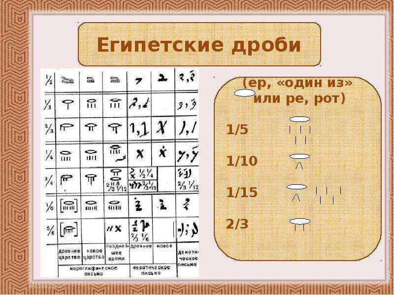 Математика в древнем египте картинки